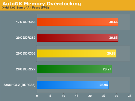 AutoGK Memory Overclocking